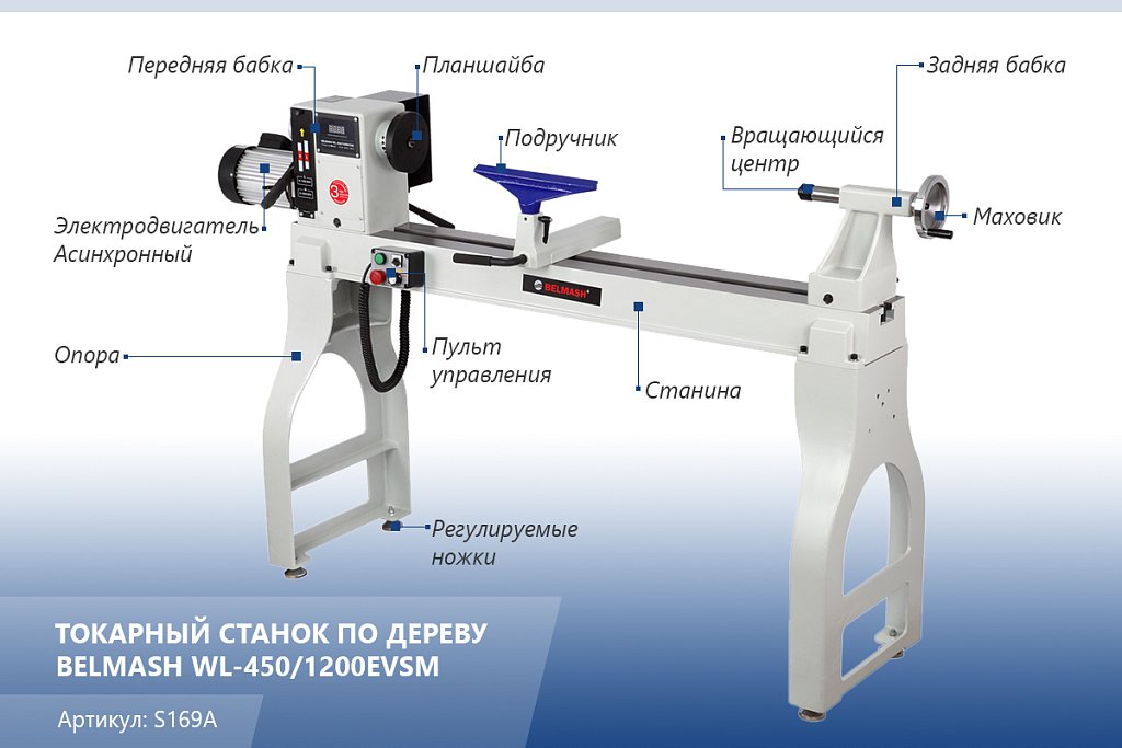 WorkMan WLA лучший токарный станок для домашней мастерской!